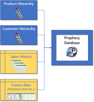 Dataflow diagram