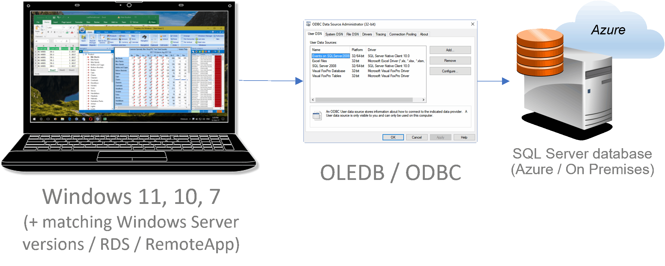 Prophecy Client application connection with SQL Server
