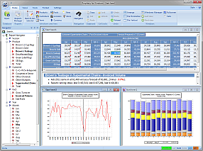 An integrated demand forecast system... Prophecy Prophecy screenshot