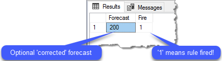 Demand forecasting rules implementation