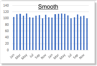 Smooth demand characteristic