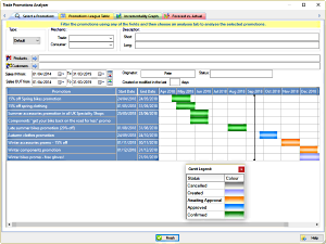 Screenshot showing Prophecy Trade Promotions Planner selection screen